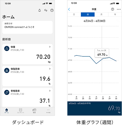 iPhone／Android対応スマホアプリ「OMRON connect(オムロン コネクト)」で測定データを簡単管理