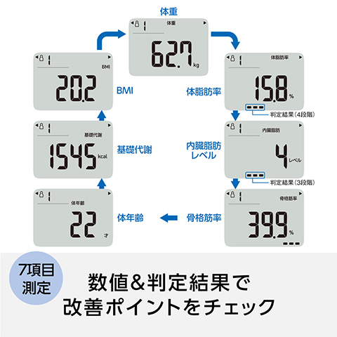 数値＆判定結果で改善ポイントをチェック