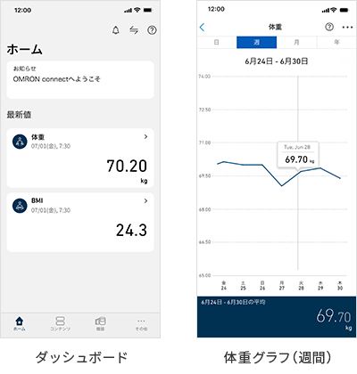 iPhone/Androidスマートフォンアプリで、測定データを簡単管理