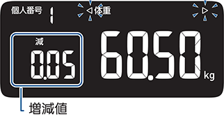 前回値表示で、体の変化をチェック