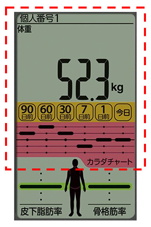 体重体組成計 HBF-710 カラダスキャン｜体重体組成計・体重計｜商品