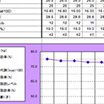 体重管理・体組成記録表ダウンロード（無料）