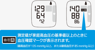 測定値が家庭における高血圧の基準値以上のときにお知らせする「血圧確認マーク」