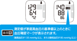 測定値が家庭高血圧の基準値以上のときにお知らせする「血圧確認マーク」