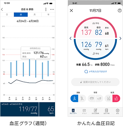 iPhone/Androidスマートフォンアプリで、血圧データを簡単管理