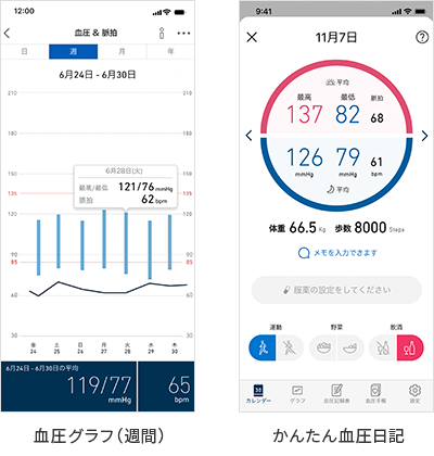 iPhone／Androidスマートフォンアプリで、血圧データを簡単管理