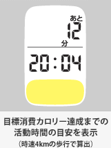 目標消費カロリー達成までの活動時間の目安を表示（時速4kmの歩行で算出）