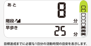毎日の目標活動カロリーの達成度をわかりやすく表示