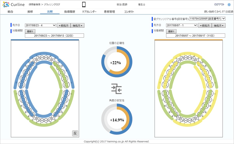 歯みがきデータ分析システム画面