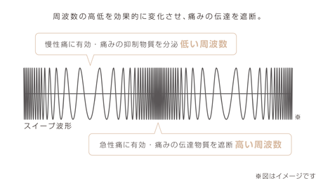 オムロンひざ電気治療バンドhv F971 送料無料 ひざ痛 緩和 電気治療器 オムロン 変形性膝関節症 管理医療機器 スイープ波 Dgm00 ココチモ Yahoo ショッピング店 通販 Yahoo ショッピング
