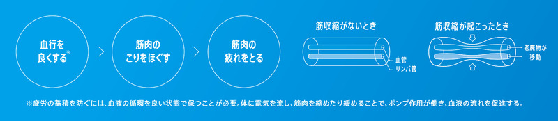 低周波治療器 HV-F081｜低周波治療器｜商品・サービス｜オムロン ヘルスケア