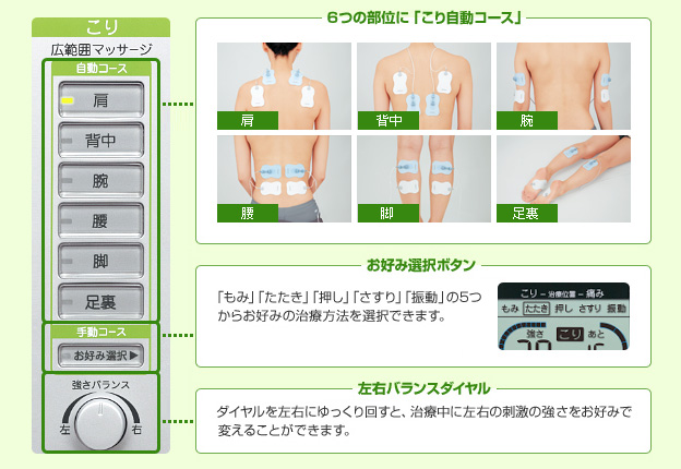 電気治療器 Hv F50 治療機器 商品情報 オムロン ヘルスケア