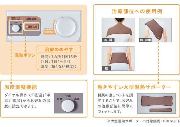 電気治療器 Hv F50 治療機器 商品情報 オムロン ヘルスケア