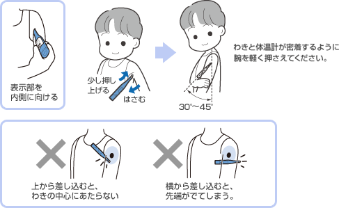 正しい使い方 正しい体温の測り方 体温計 商品情報 オムロン ヘルスケア