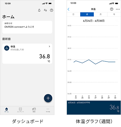 iPhone/Androidスマートフォンアプリで、体温データを簡単管理