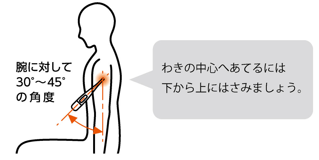 正しい 方 体温 基礎 測り