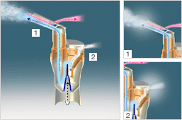 Virtual Valve Technology