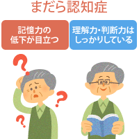 認知 は まだら 症 と