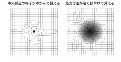 中央付近の格子がゆがんで見える、黒丸付近が暗くぼやけて見える