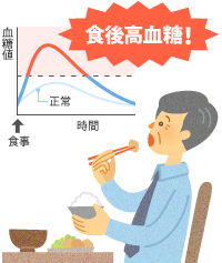 なる 眠く 夕食 後