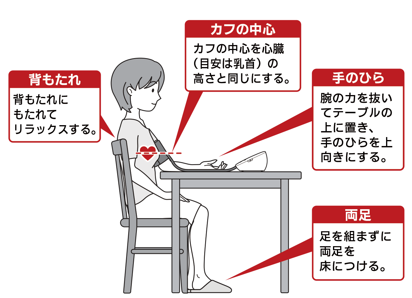 上腕式血圧計(腕帯巻きつけタイプ)