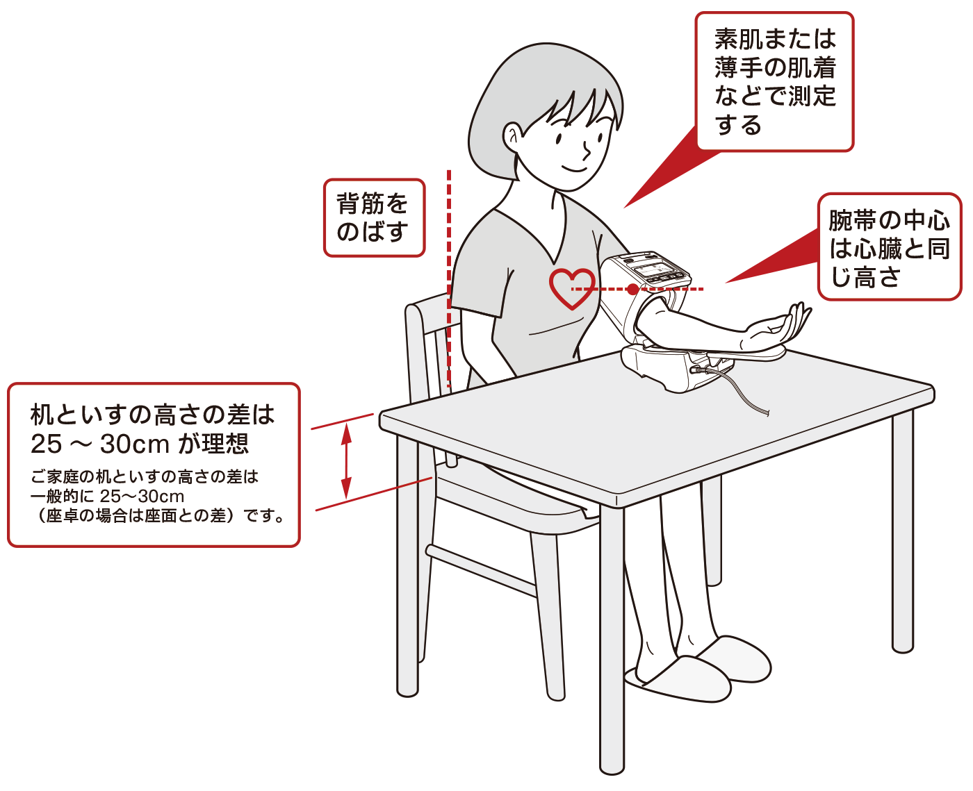腕式血圧計(全自動タイプ)