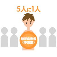 vol.11 糖尿病の指導は「食後過血糖」にも広がる