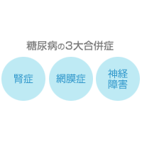 vol.28 糖尿病腎症を腎不全に進行させない方法