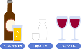 ビール大瓶1本、日本酒1合、ワイン2杯