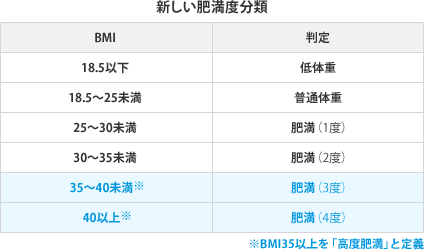 度 bmi 肥満