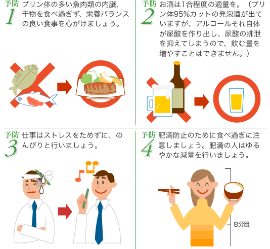 痛風 原因 食べ物