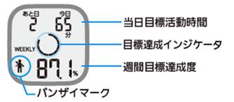 【週間ダイエットサポート表示画面】