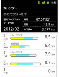 <カレンダー> １週間分のワークアウト時のデータを、 表やグラフで分かりやすく表示します。<br>＊プレミアム会員（月額315円）向けサービスです。