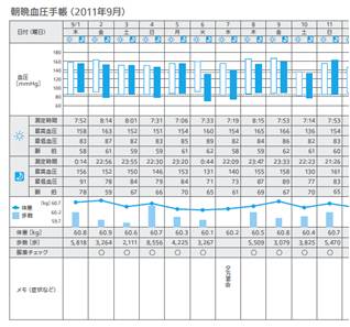 ウェルネスリンク 「朝晩血圧手帳」画面