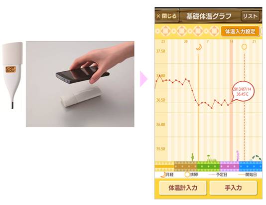 ＜婦人体温計での転送イメージ＞