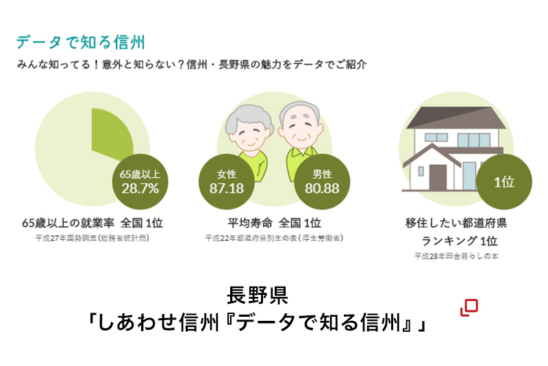 長野県「しあわせ信州『データで知る信州』」