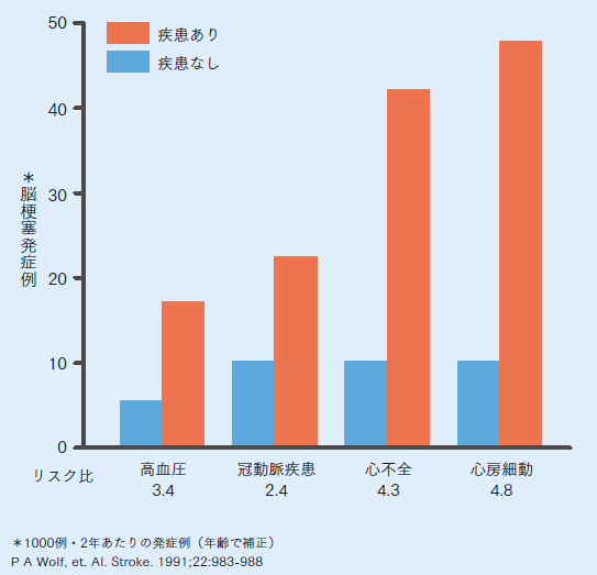 心房 細 動 症状