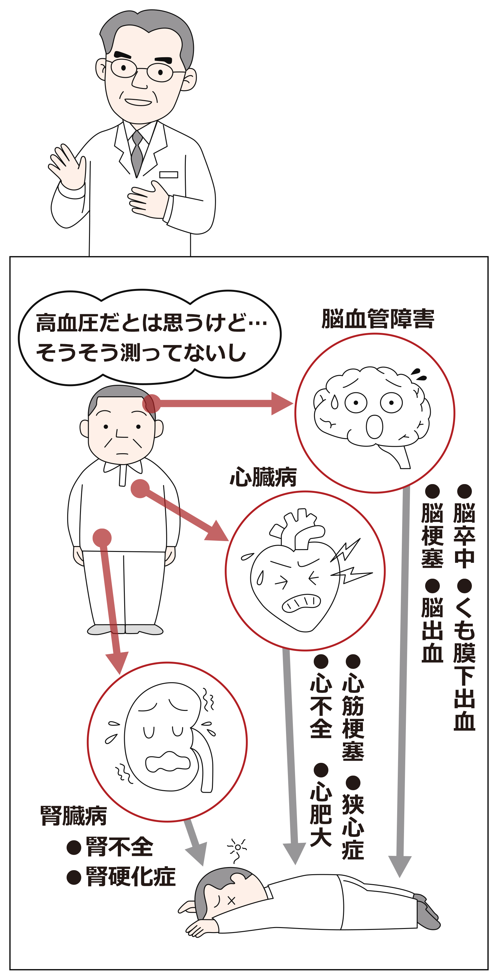 高血圧でおこる主な病気 高血圧による脳心血管疾患の発症ゼロへ オムロン ヘルスケア