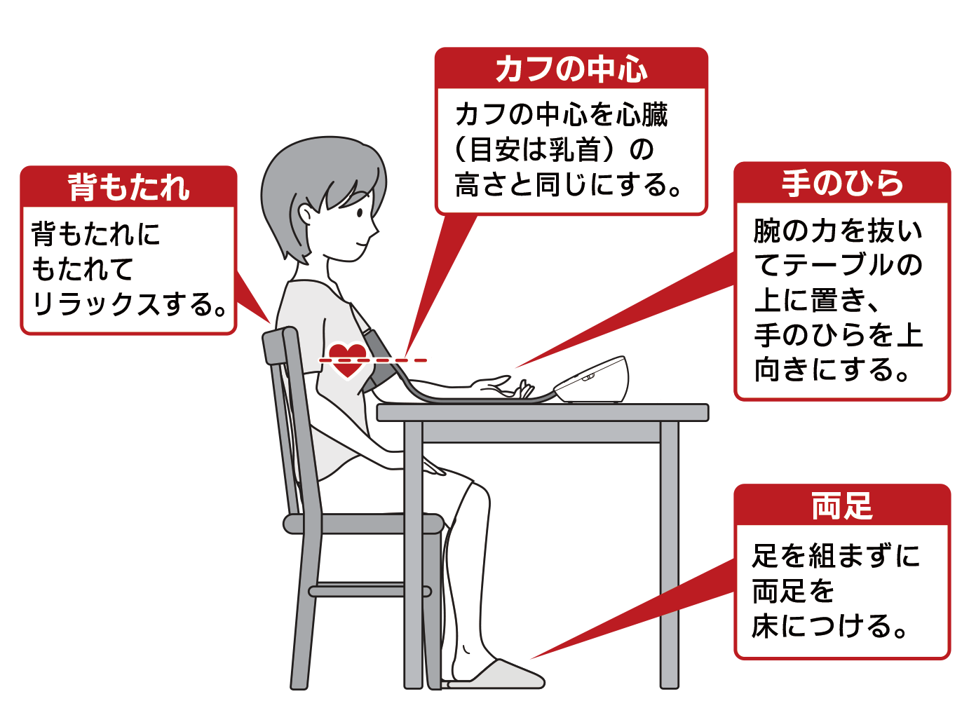 上腕式血圧計（腕帯巻きつけタイプ）