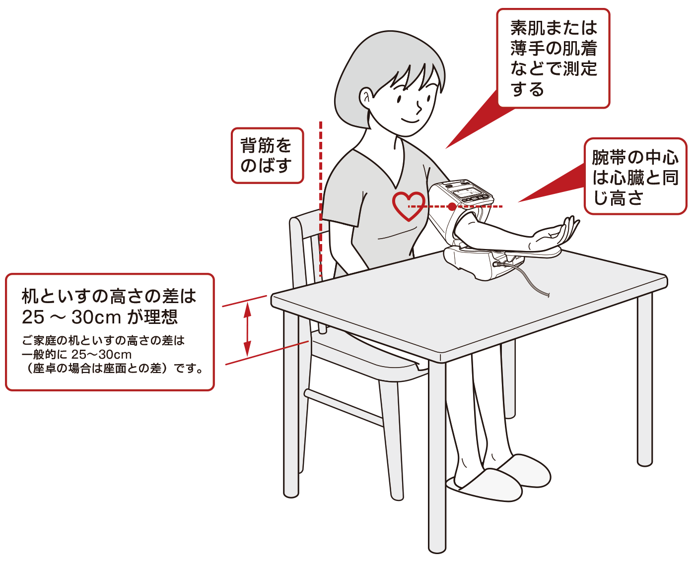 血圧 の 測定 方法