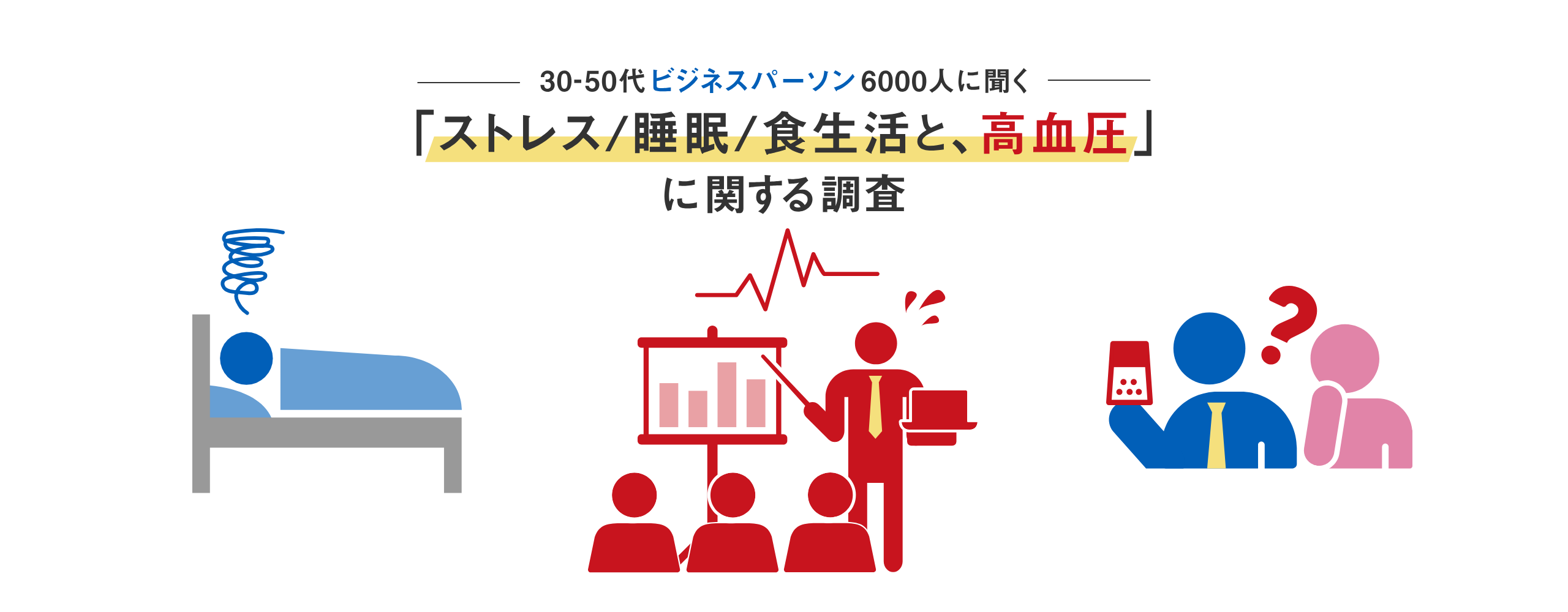 「ストレス/睡眠/食生活と、高血圧」に関する調査